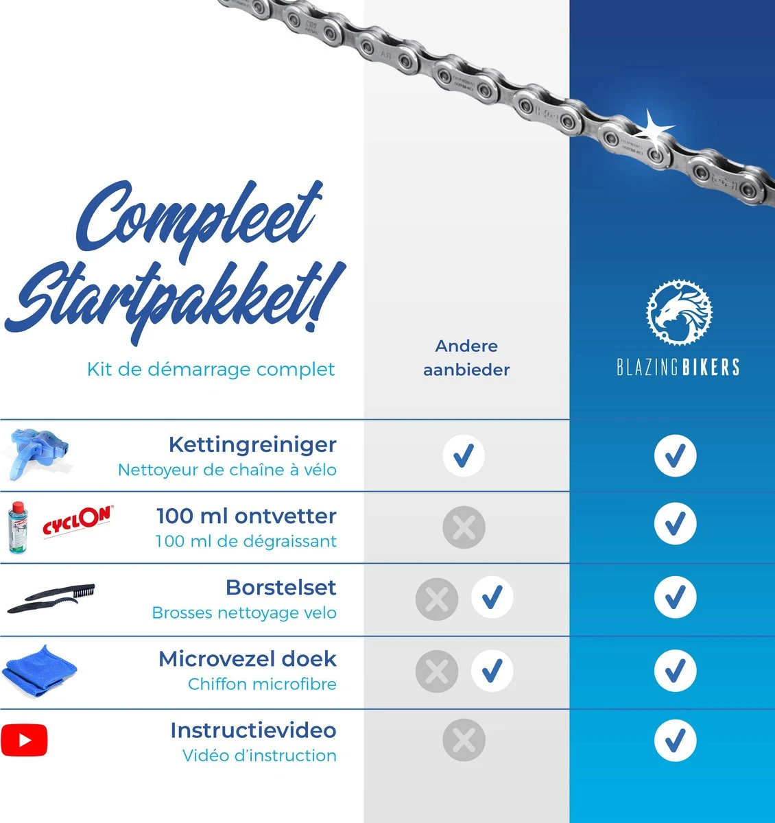 Blazing Bikers Fietsketting Reiniger Set - Afbeelding 6