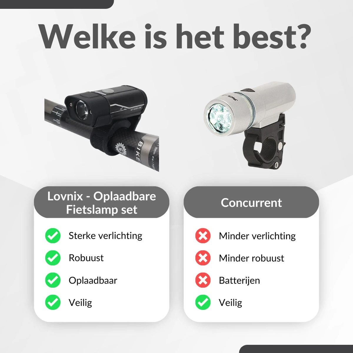 Lovnix - Oplaadbare Fietslamp LED Verlichting Set - USB Oplaadbaar - Fietslicht Met LED Lamp - Voor- En- Achter Licht - Regenbestendig - Geschikt Voor Mountainbike Fietsen Wandelen Speleologie - Afbeelding 11